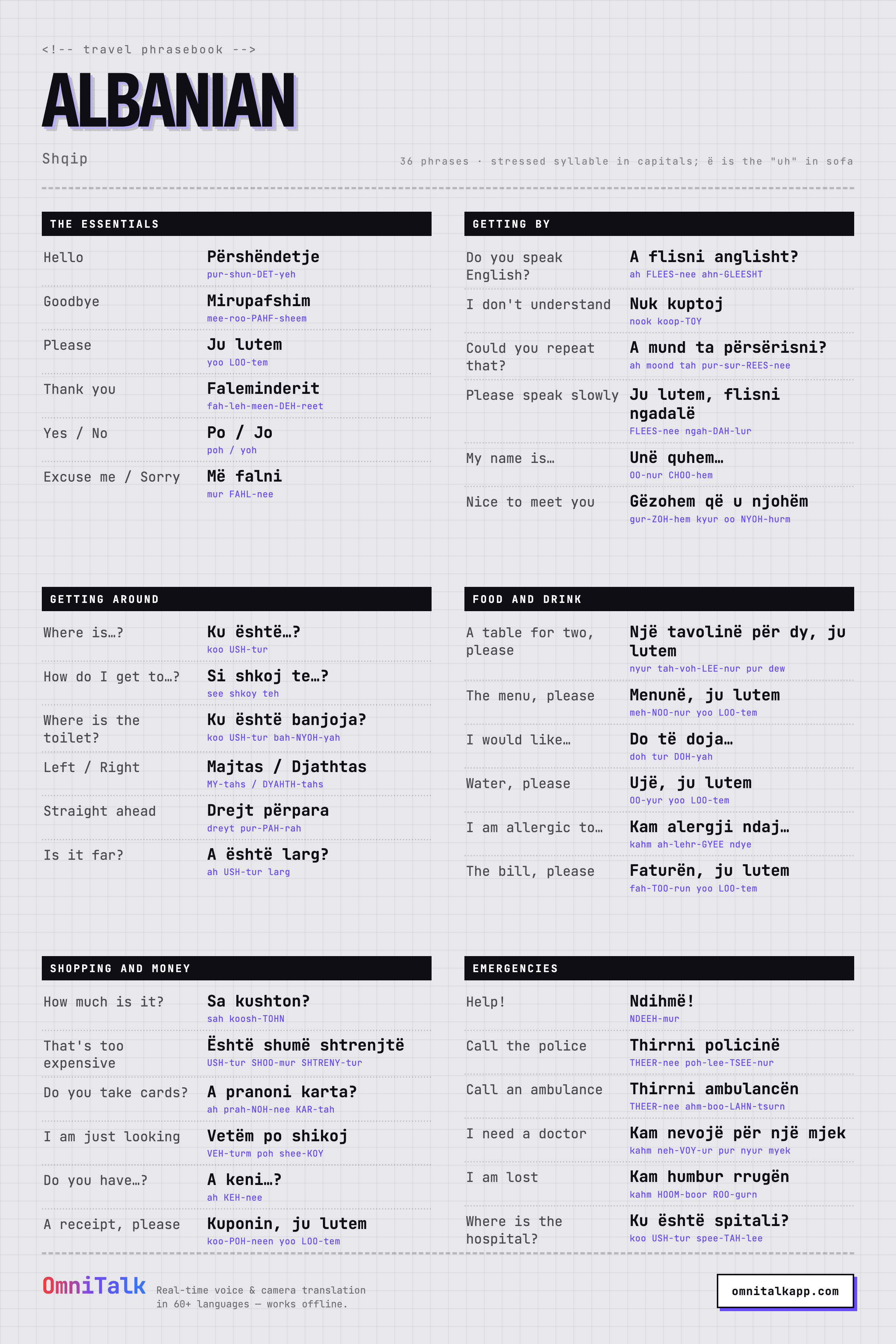 Printable Albanian travel phrasebook card with 36 phrases and pronunciation