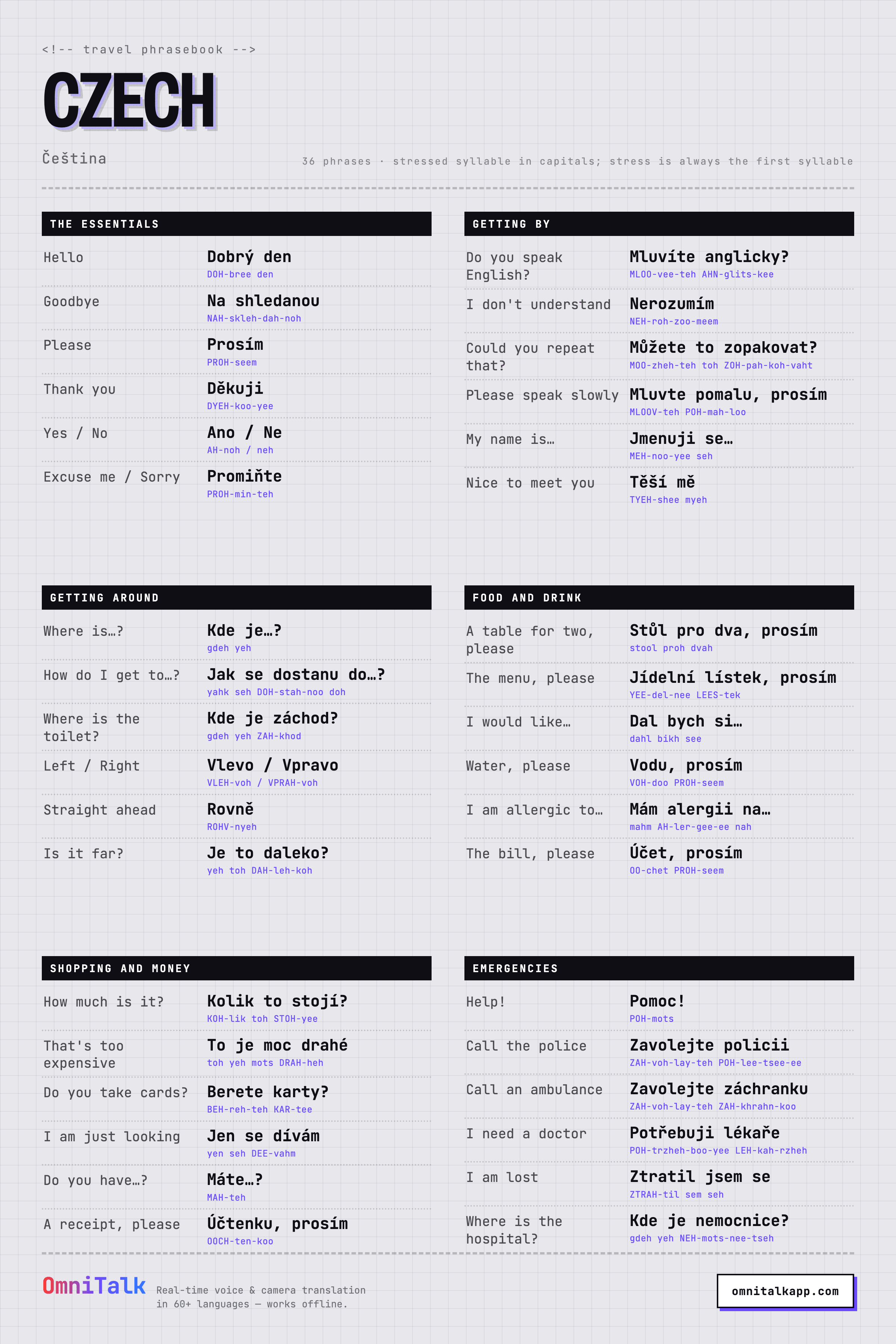 Printable Czech travel phrasebook card with 36 phrases and pronunciation