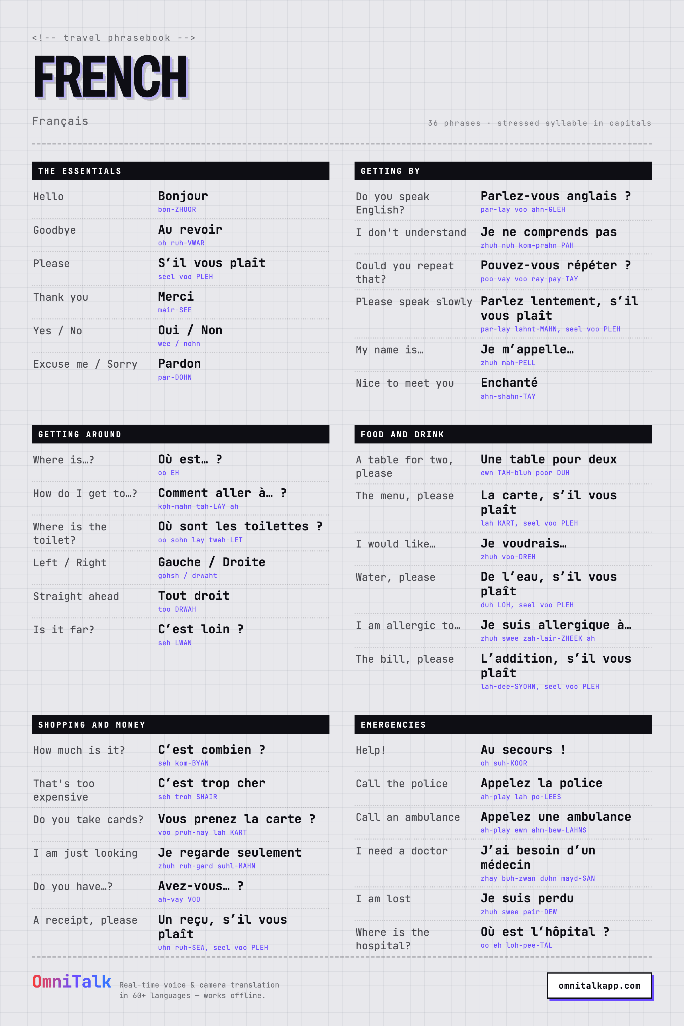 Printable French travel phrasebook card with 36 phrases and pronunciation