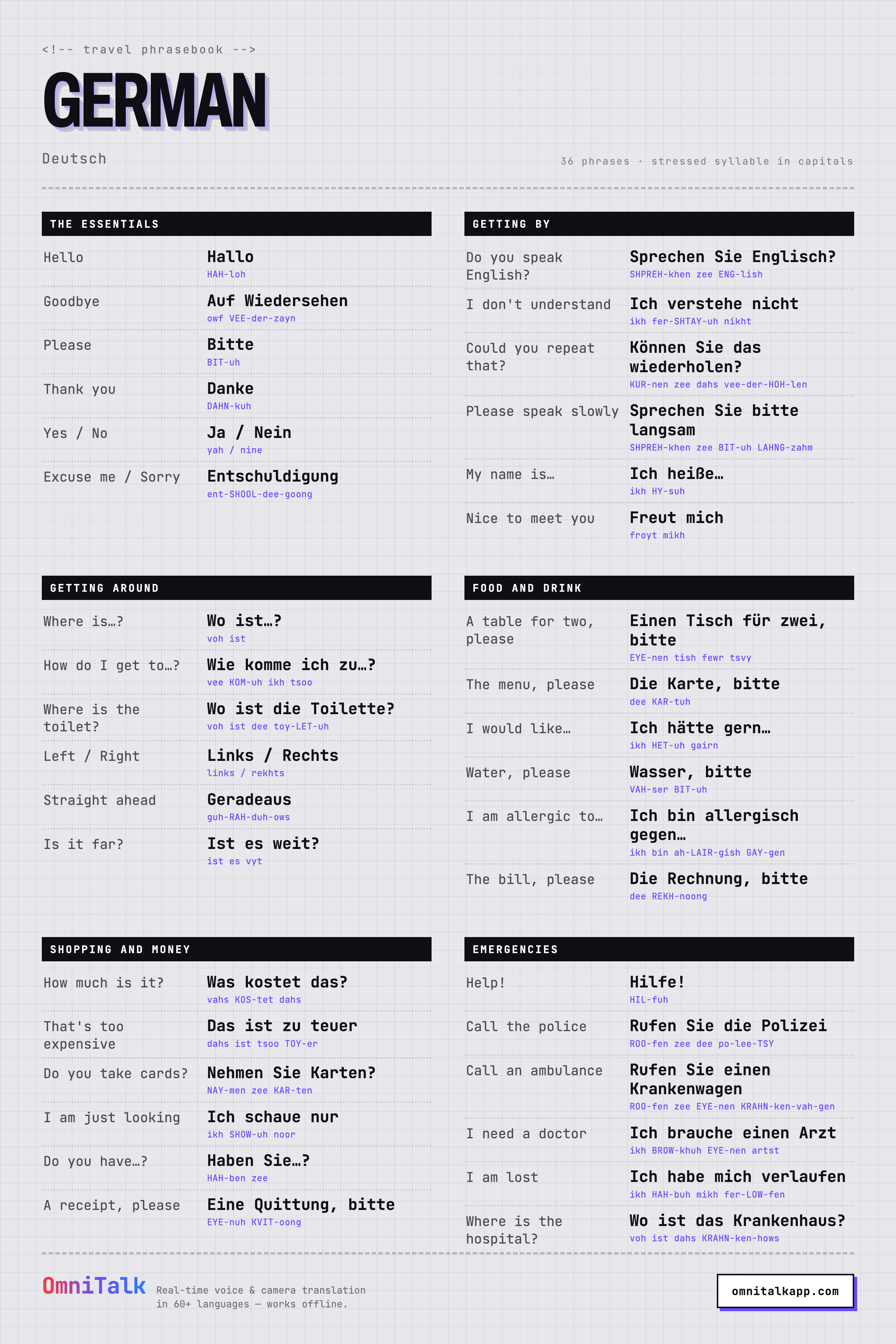 Printable German travel phrasebook card with 36 phrases and pronunciation