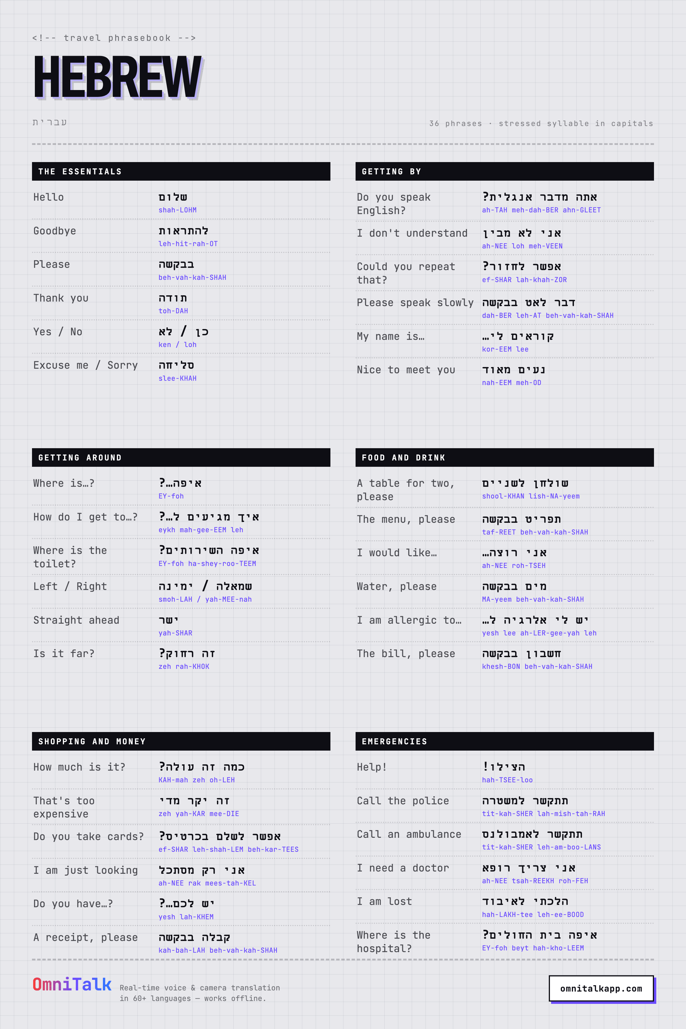 Printable Hebrew travel phrasebook card with 36 phrases and pronunciation