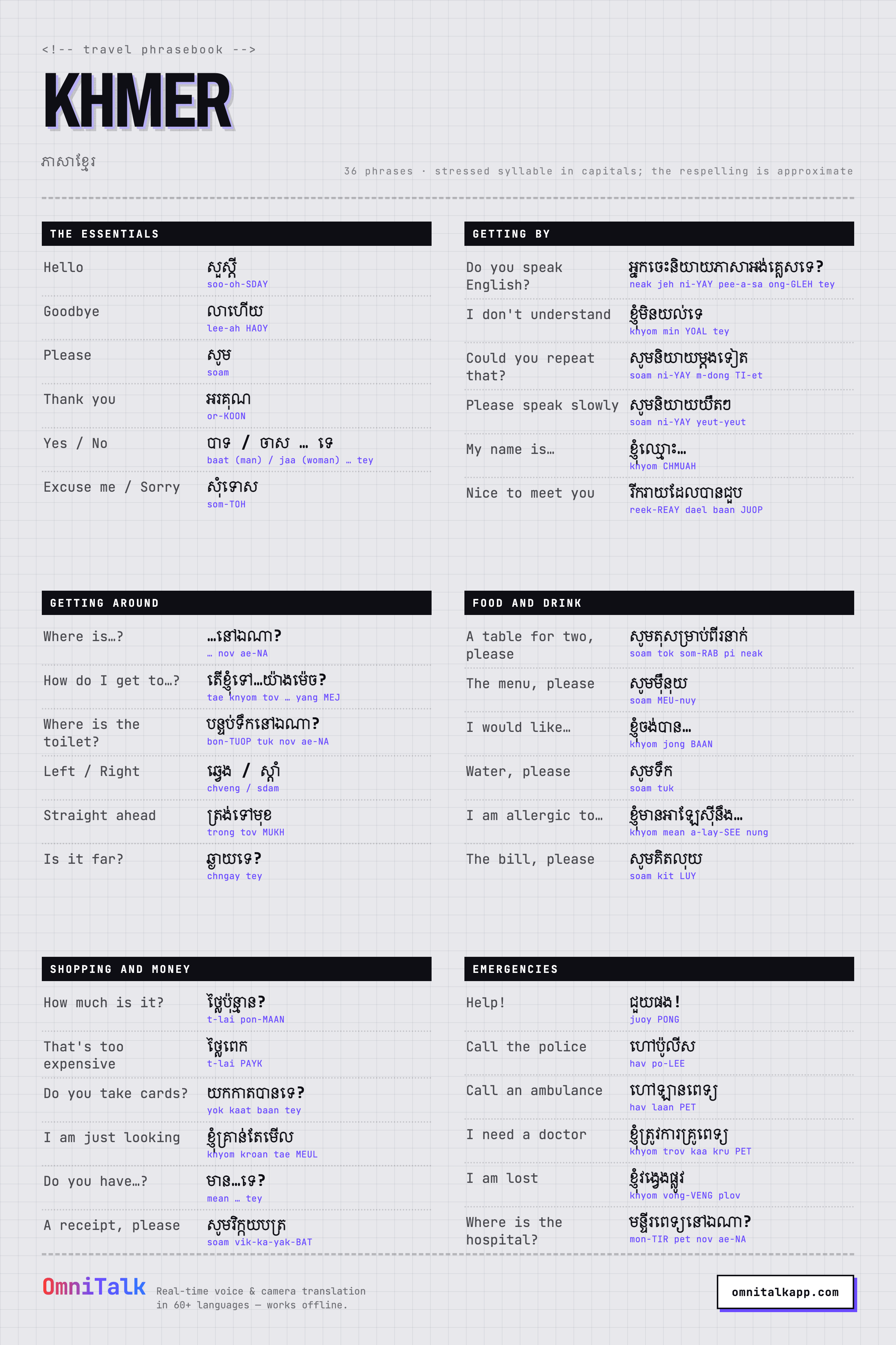 Printable Khmer travel phrasebook card with 36 phrases and pronunciation