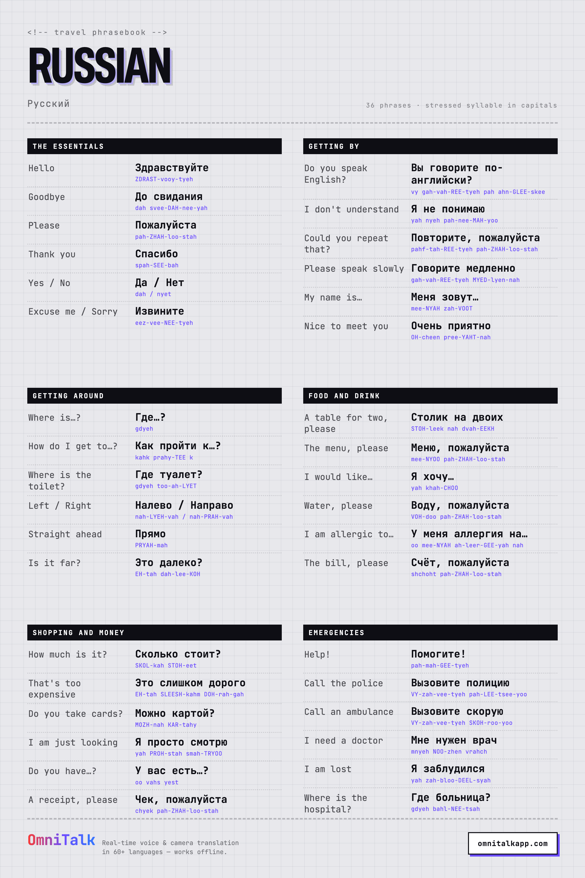 Printable Russian travel phrasebook card with 36 phrases and pronunciation