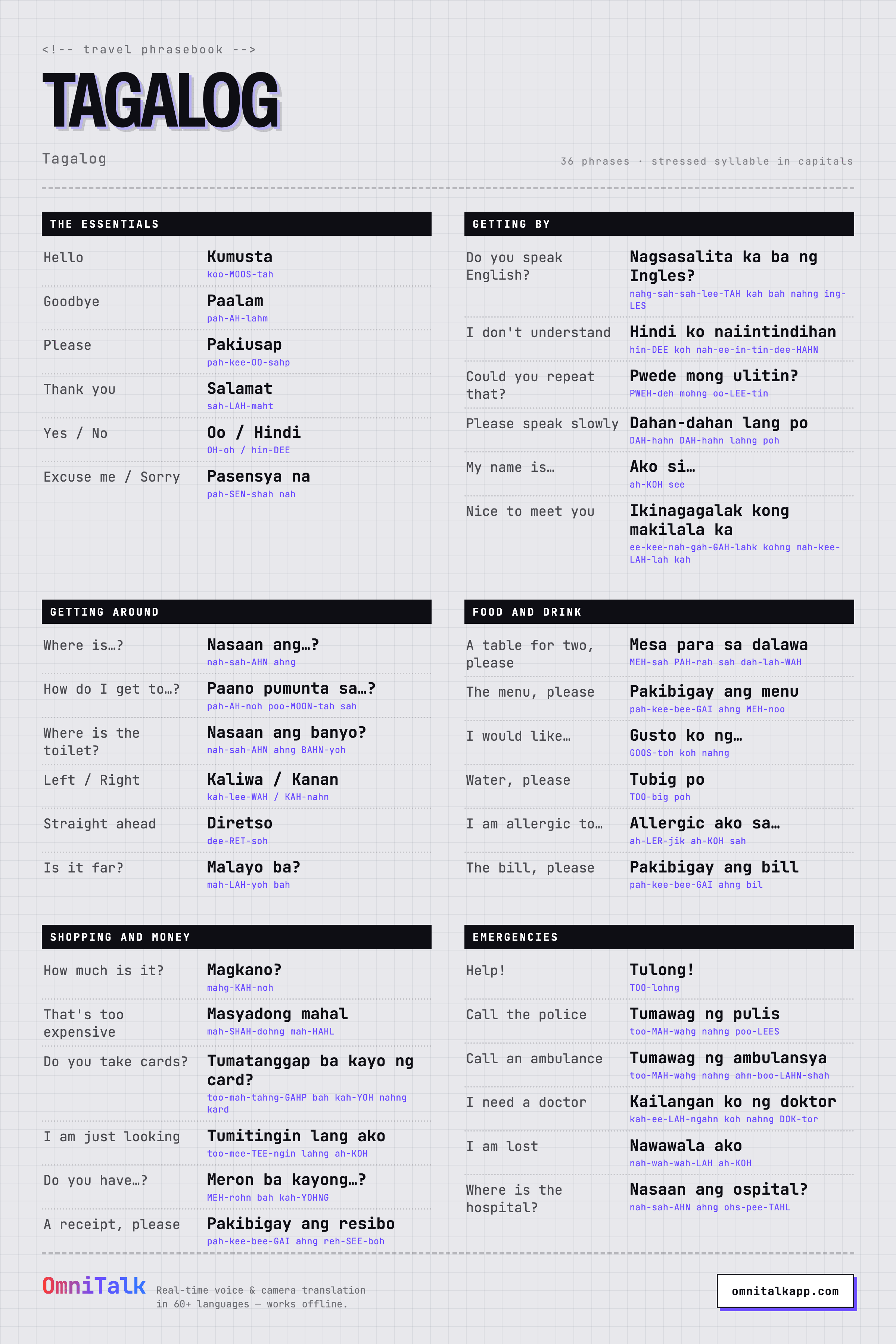 Printable Tagalog travel phrasebook card with 36 phrases and pronunciation
