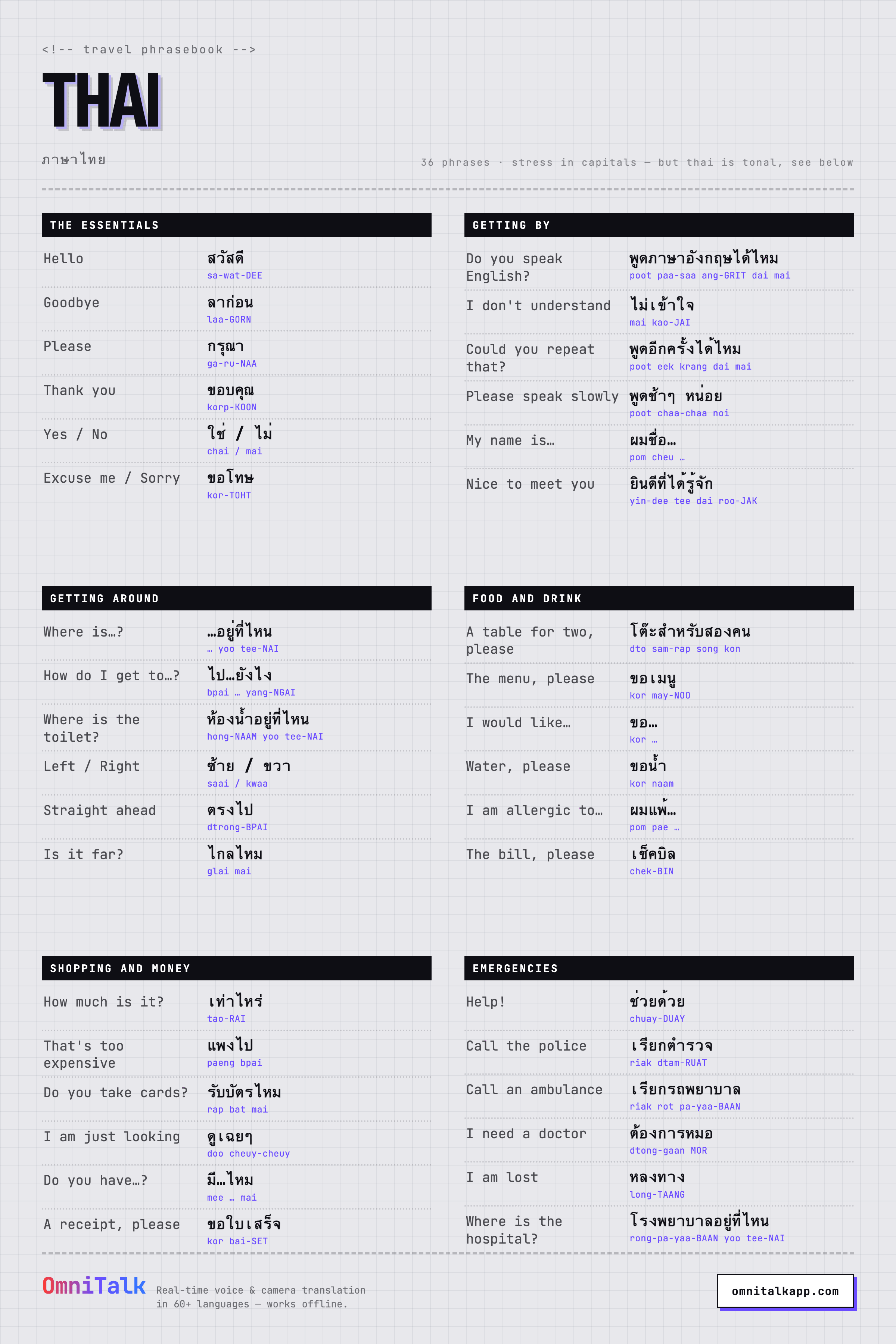 Printable Thai travel phrasebook card with 36 phrases and pronunciation