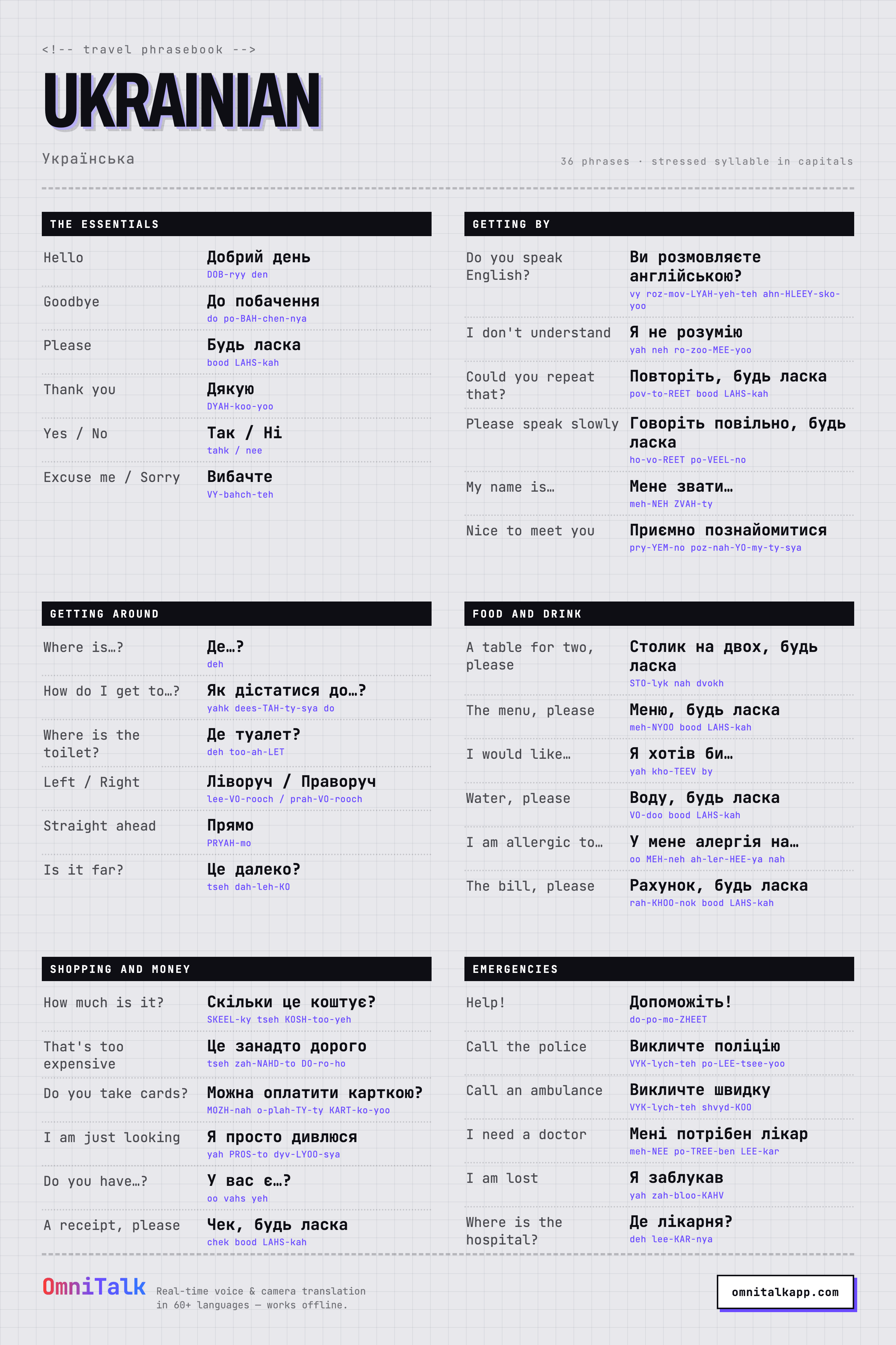 Printable Ukrainian travel phrasebook card with 36 phrases and pronunciation